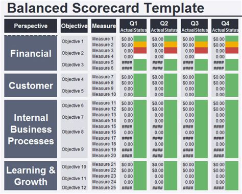 Enhancing Corporate Performance In 2023 Balanced Scorecard Framework