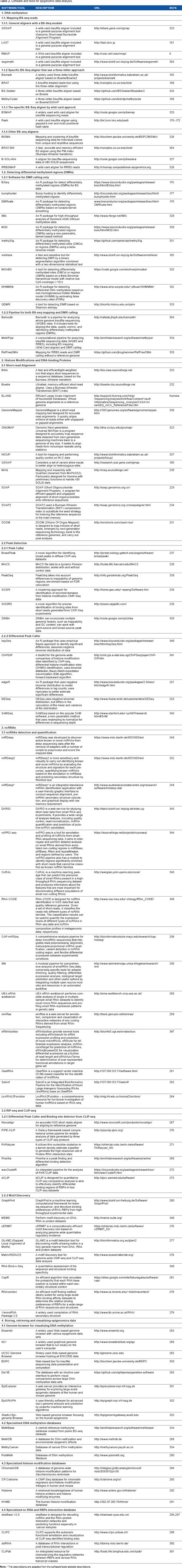 Software and tools for epigenomic data analysis. | Download Scientific ...