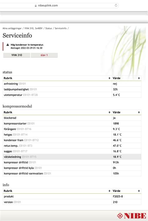 vvm310 + f2025 + PVK 30-30 | Byggahus.se