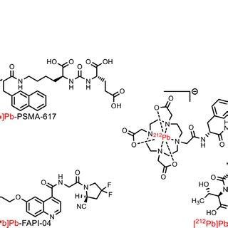 (a) γ -spectrum of 212 Pb product. (b) Radio-iTLC of free [ 212 Pb]Pb 2 ...
