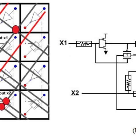 (a) the XOR gate design implemented using I-cells and based on RM or DM ...