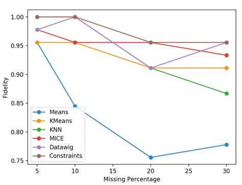Accuracy and Fidelity | Download Scientific Diagram