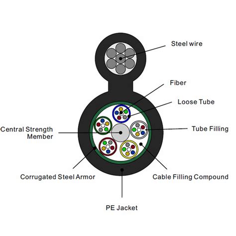 Aerial Optical Cable Figure 8 Single Jacket Steel Armor Outdoor