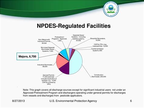 Ppt The Proposed Npdes Electronic Reporting Rule Powerpoint
