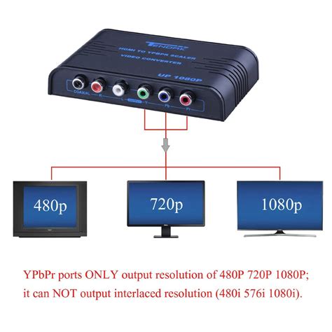 Tendak Hdmi To P Component Video Ypbpr Rca Rgb Scaler Converter