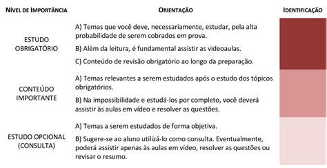 Processo Civil Oab Como Estudar Para A Fase Do Exame De Ordem