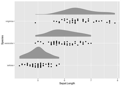 Kiri Kuroda Raincloud Plot Ggplot