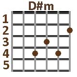 Naked James Arthur Guitar Chords