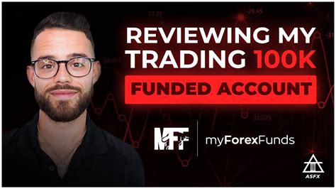 Trading A 100k Funded Account With My Forex Funds First 20 Days With