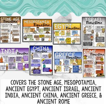 Ancient Civilizations Posters Timelines Maps History Word Wall Bulletin