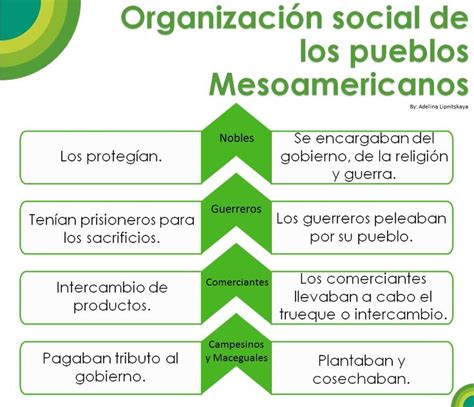 Organizaci N Social De Los Pueblos Mesoamericanos Foto Por Adelina