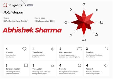 Abhishek Sharma - UI/UX Designer on LinkedIn: #ux #uxdesign #ui #career ...