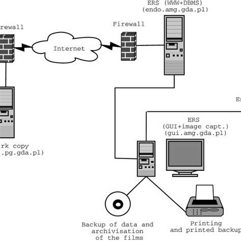 architecture   ers  scientific diagram