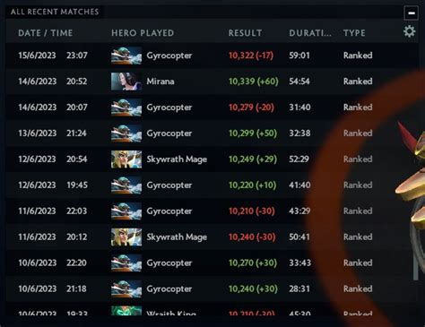 Reddit Dota On Twitter Showmmr A Dashboard Mod To Bring Back The