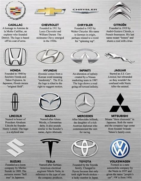 Best 13 Famous Car Logos Car Brand Logos Names And Meanings Artofit