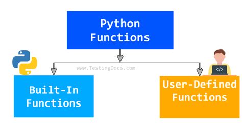 Types Of Python Functions Testingdocs