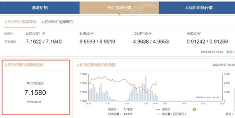 中新经纬 快报 在岸人民币兑美元收盘跌至7158元