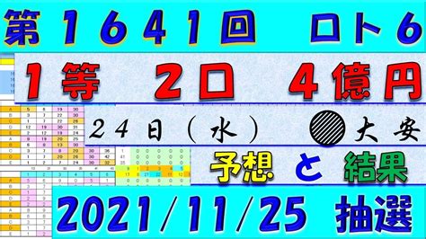 第1641回 ロト6予想 2021年11月25日抽選 Youtube