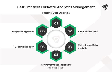 How to Manage Analytics at Retail Stores?