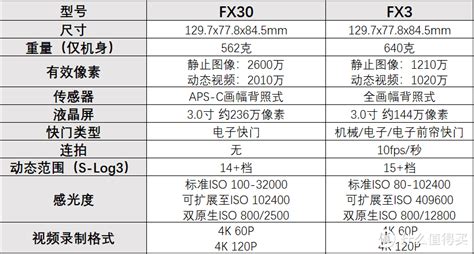 索尼fx30，年轻人的第一台电影机 相机 什么值得买