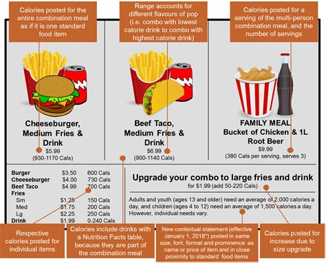 Calorie Display Requirements Guide To Menu Labelling Requirements