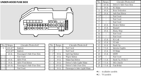 2008 Toyota Tundra Fuse Diagram
