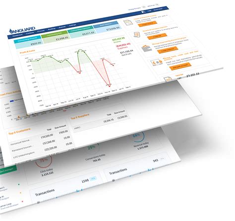 Our Technology | Vanguard Software Solutions