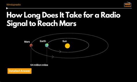 Distance To Mars In Time