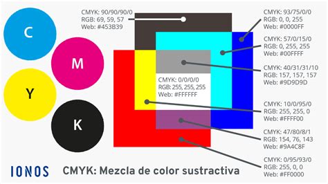 Cmyk Colores Realistas En Medios Impresos Ionos España