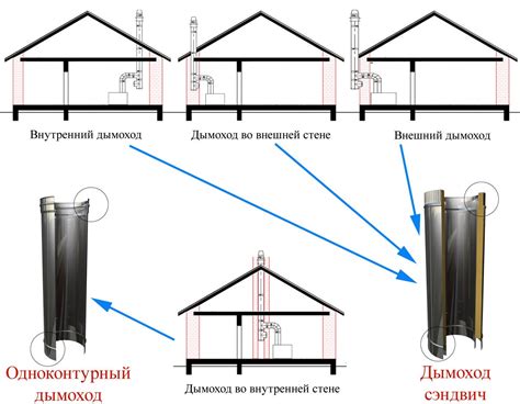 Дымоход для газового котла отопления - какие трубы выбрать - Компания ...