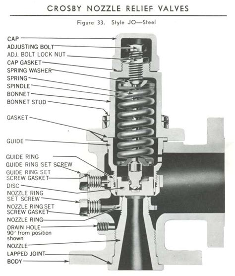 Crosby Oem Parts Quality Valve