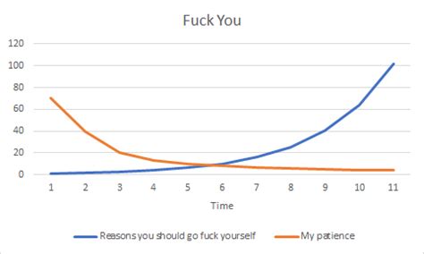 Top Reasons You Should Go Fuck Yourself The Gateway