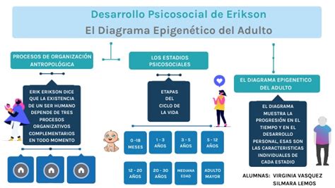 Mapa Conceptual Erik Erikson