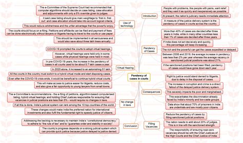 Insights Ias Simplifying Ias Exam Preparation