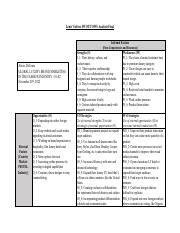 LV SWOT TOWS Copy Pdf Louis Vuitton SWOT TOWS Analysis Final Internal