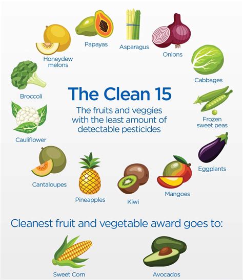 The Dirty Dozen and Clean 15: 2018’s list of fruits and vegetables with the most pesticides ...