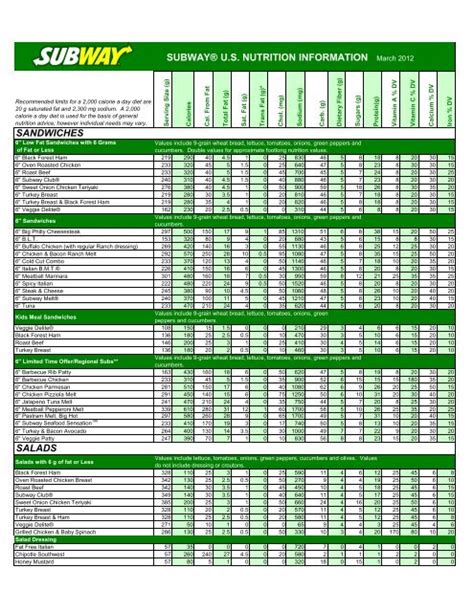 Subway Nutrition Chart Canada - Nutrition Ftempo