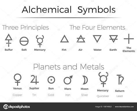 Alchemical Symbols Icons Set Stock Vector By Dezidezi