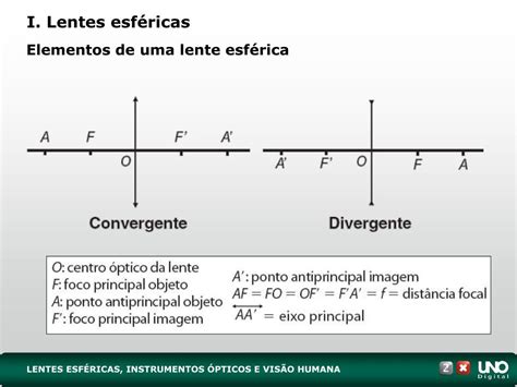 Ppt Lentes Esf Ricas Instrumentos Pticos E Vis O Humana Powerpoint