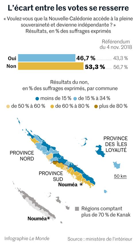 En Nouvelle-Calédonie, les clivages se creusent après le second