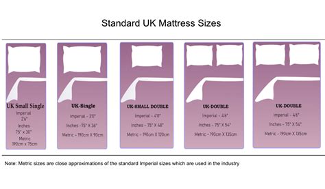 92 Captivating Uk Versus Us Mattress Sizes Trend Of The Year