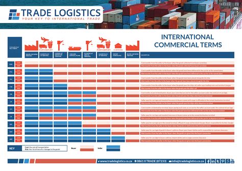 shipping incoterms   complete guide fmsqiy