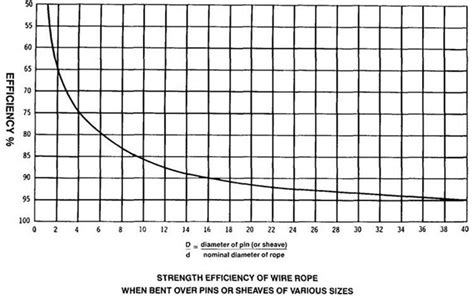 Wire Rope Sling Load Chart In Mm A Visual Reference Of Charts Chart