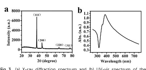 Figure 3 From A Flexible And Self Formed Sandwich Structure Strain