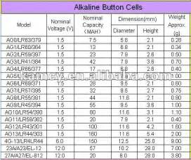 Factory Price Battery Factory 1.5v Lr Series L736 Button Cell 384 1.5v ...