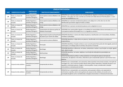 Descritores De Língua Portuguesa Do 1 Ao 5 Ano