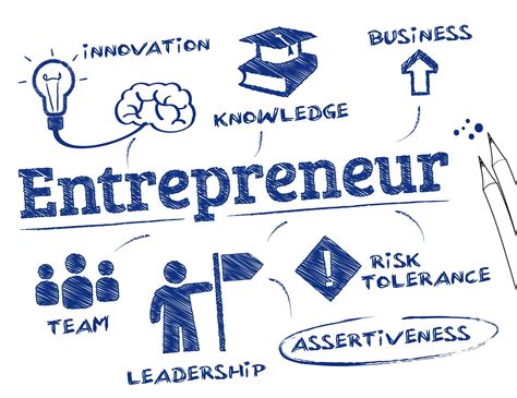 Entrepreneurial Education for Small and Medium-Sized Enterprises: An ...
