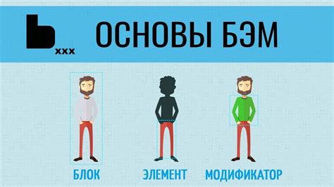 БЭМ методология от Яндекс, Основы BEM, БЭМ для начинающих - YouTube