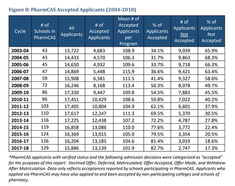 Johnson And Johnson Pharmacist Salary Company Salaries 2023
