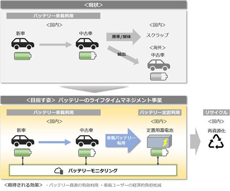 Hondaと三菱商事、ev・車載バッテリーを通じたユーザーの利用価値向上めざし事業化検討へ ｜ Bizzine（ビズジン）